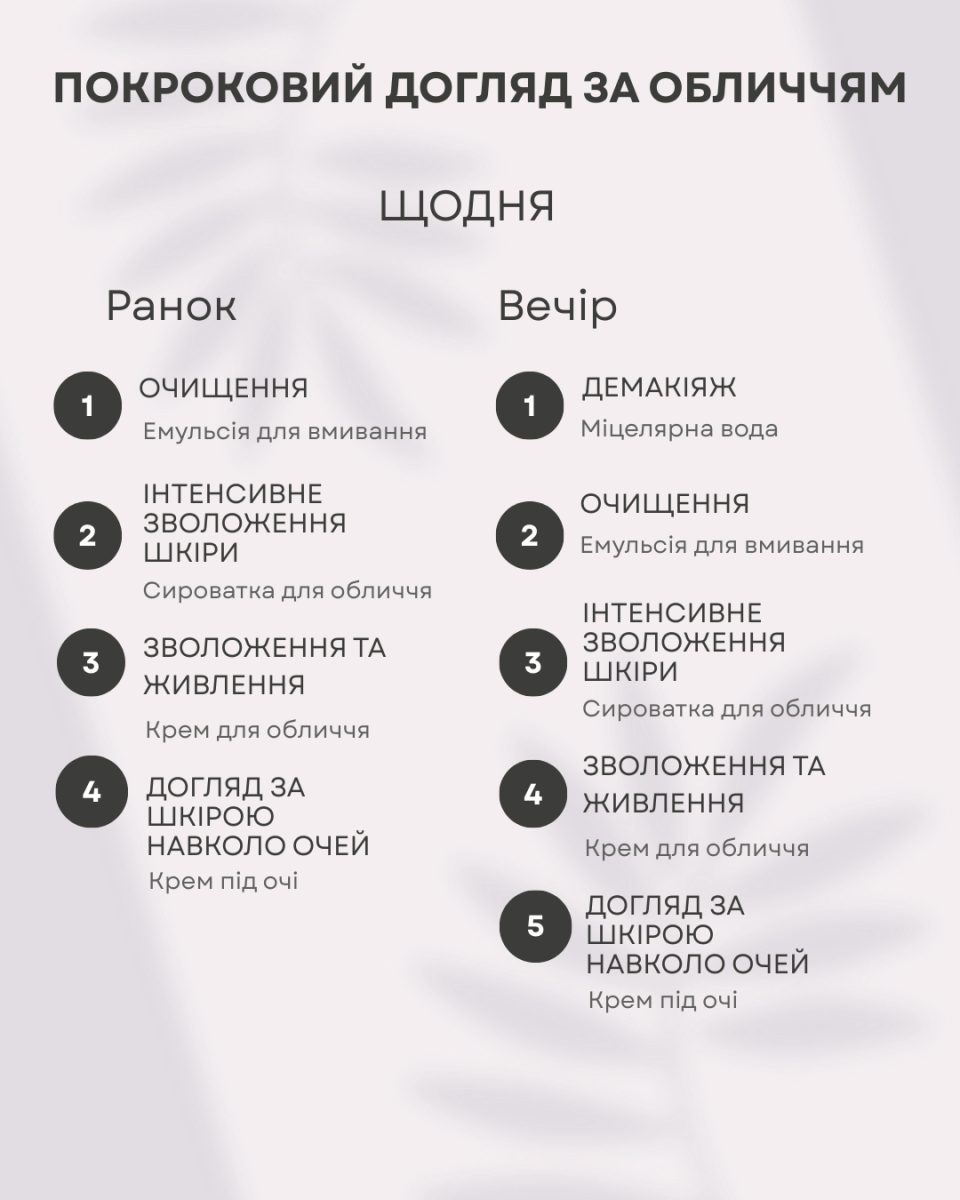 Набір для обличчя Green Рharmacy Revitalization Дамаська троянда і кераміди